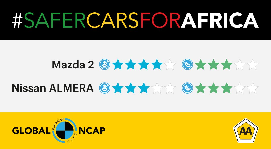 Результаты краш-тестов Nissan Almera и Mazda 2