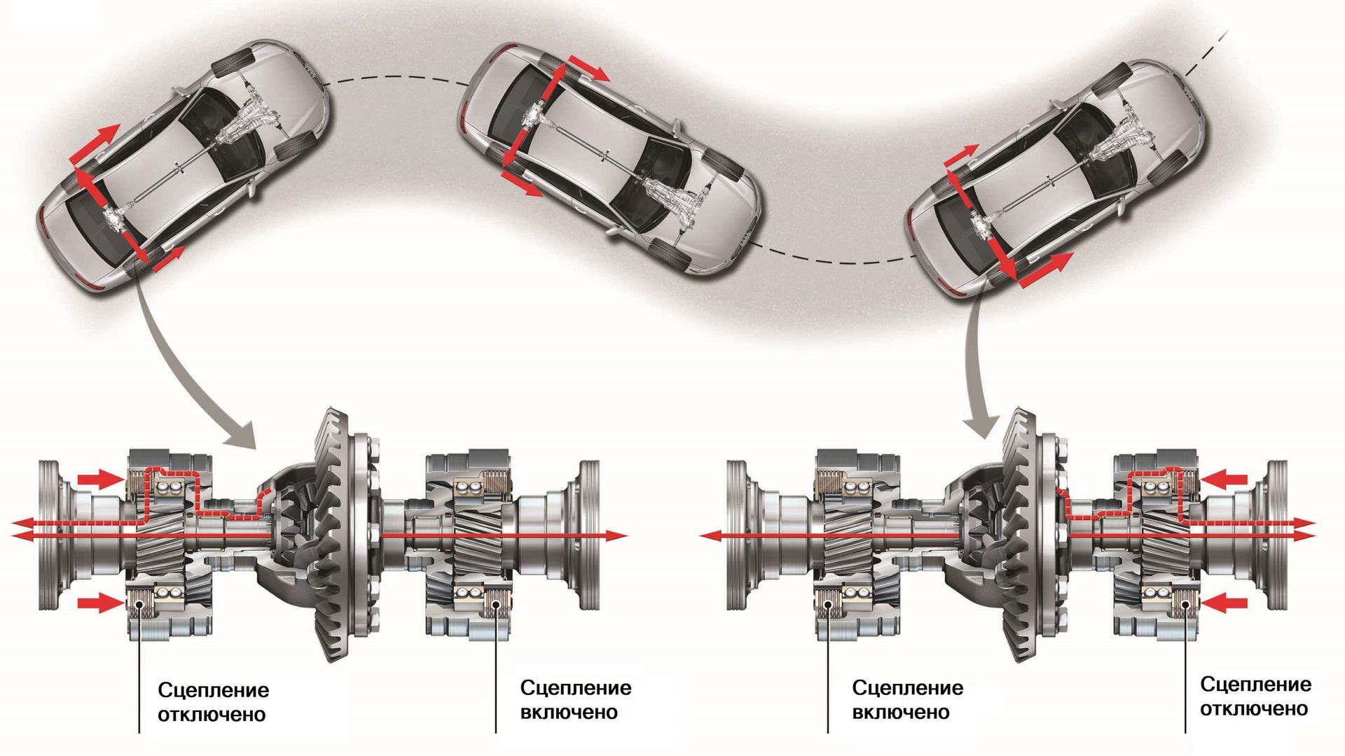 Схема работы активного дифференциала Audi quattro