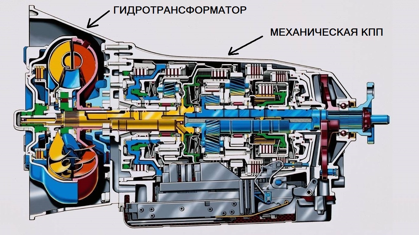 Гидромеханическая коробка передач