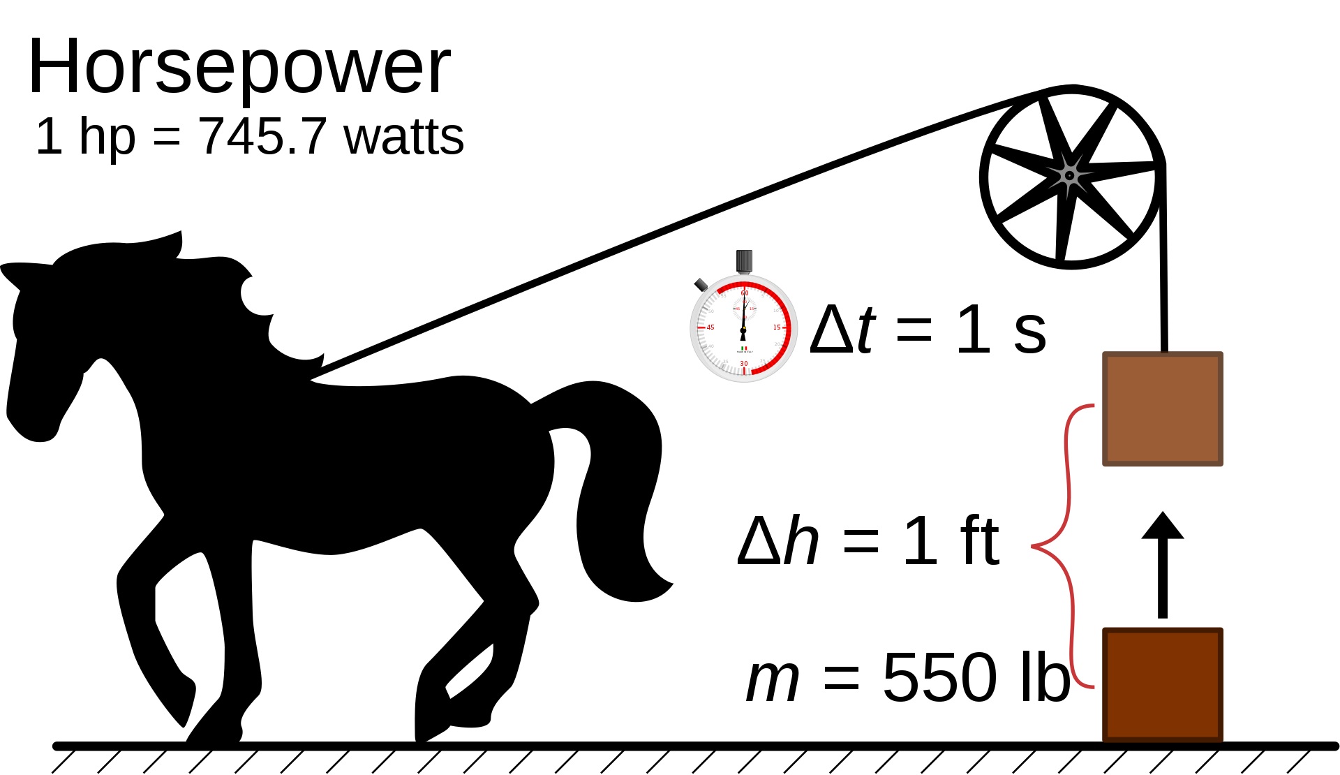 Методика расчета механической лошадиной силы