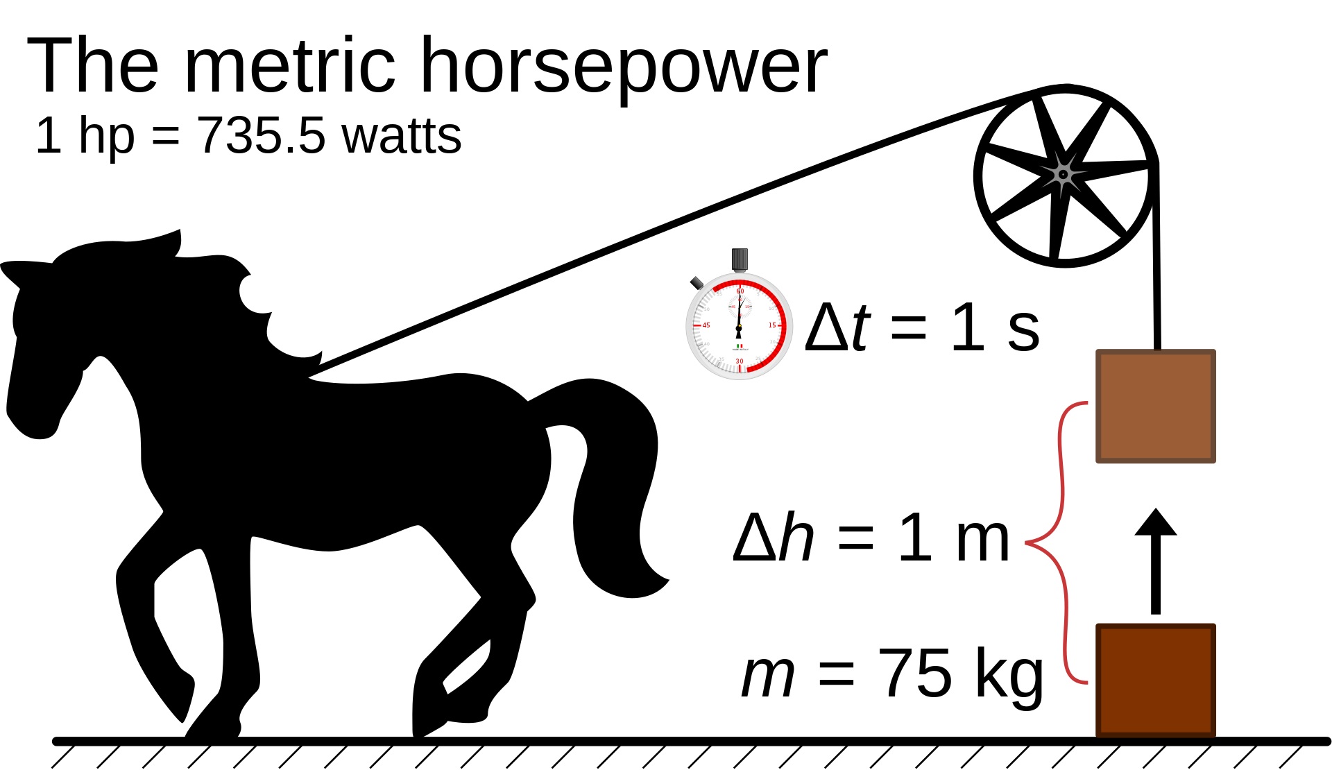 Методика расчета метрической лошадиной силы