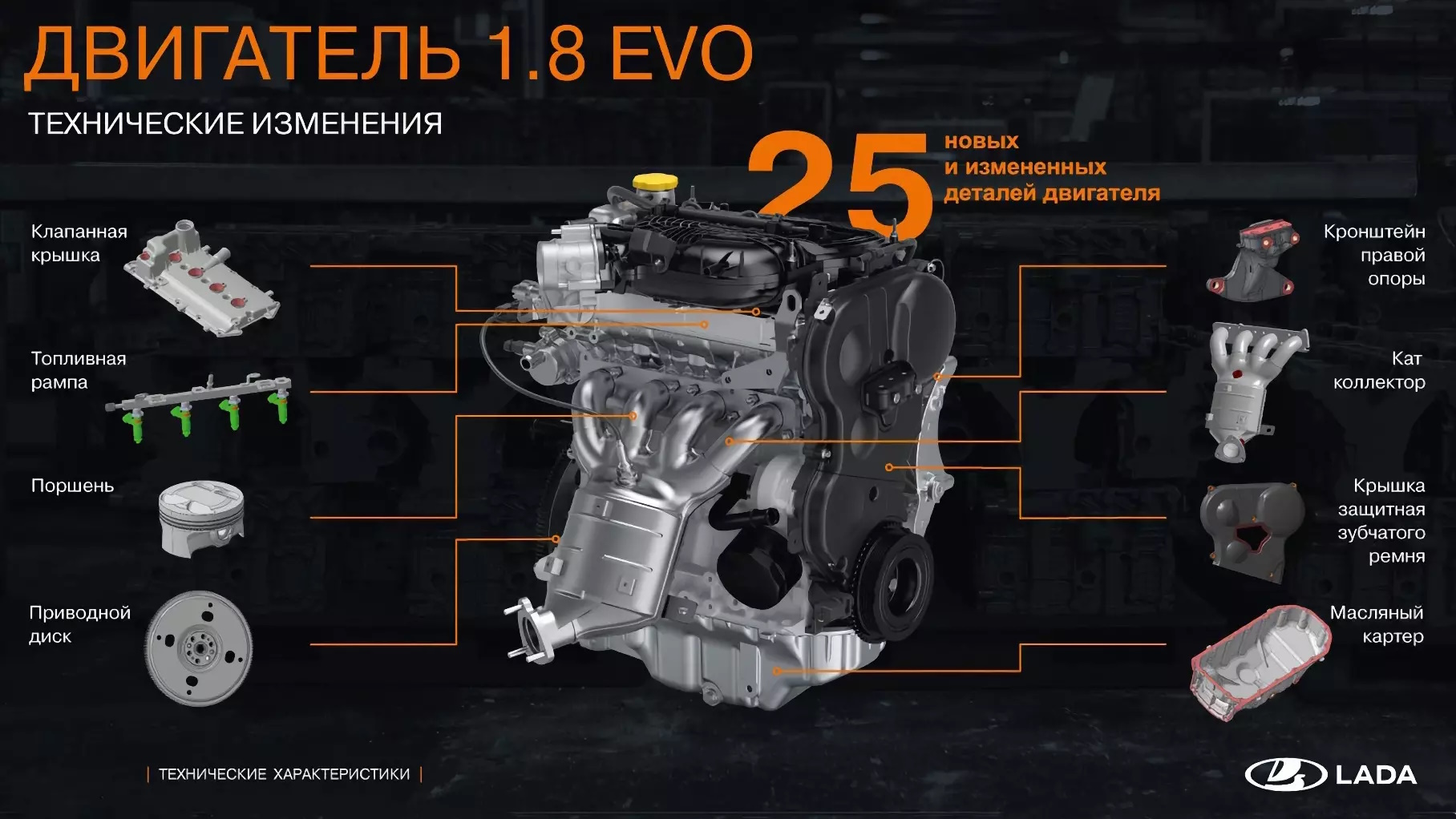 Что нового в двигателе 1.8 Evo по сравнению со старой версией